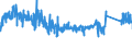 KN 6307 /Exporte /Einheit = Preise (Euro/Tonne) /Partnerland: Irland /Meldeland: Eur27_2020 /6307:Spinnstoffwaren, Konfektioniert, Einschl. Schnittmuster zum Herstellen von Kleidung, A.n.g.