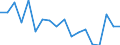 CN 6307 /Exports /Unit = Prices (Euro/ton) /Partner: United Kingdom(Northern Ireland) /Reporter: Eur27_2020 /6307:Made-up Articles of Textile Materials, Incl. Dress Patterns, N.e.s.