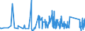 CN 6307 /Exports /Unit = Prices (Euro/ton) /Partner: San Marino /Reporter: Eur27_2020 /6307:Made-up Articles of Textile Materials, Incl. Dress Patterns, N.e.s.