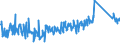 CN 6307 /Exports /Unit = Prices (Euro/ton) /Partner: Serbia /Reporter: Eur27_2020 /6307:Made-up Articles of Textile Materials, Incl. Dress Patterns, N.e.s.