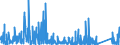 CN 6307 /Exports /Unit = Prices (Euro/ton) /Partner: Libya /Reporter: Eur27_2020 /6307:Made-up Articles of Textile Materials, Incl. Dress Patterns, N.e.s.