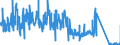 KN 6308 /Exporte /Einheit = Preise (Euro/Tonne) /Partnerland: Frankreich /Meldeland: Eur27_2020 /6308:Warenzusammenstellungen, aus Geweben und Garn, Auch mit Zubehör, für die Herstellung von Teppichen, Tapisserien, Bestickten Tischdecken Oder Servietten Oder ähnl. Spinnstoffwaren, in Aufmachungen für den Einzelverkauf (Ausg. Warenzusammenstellungen für die Konfektionierung von Kleidungsstücken)