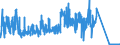 KN 6308 /Exporte /Einheit = Preise (Euro/Tonne) /Partnerland: Deutschland /Meldeland: Eur27_2020 /6308:Warenzusammenstellungen, aus Geweben und Garn, Auch mit Zubehör, für die Herstellung von Teppichen, Tapisserien, Bestickten Tischdecken Oder Servietten Oder ähnl. Spinnstoffwaren, in Aufmachungen für den Einzelverkauf (Ausg. Warenzusammenstellungen für die Konfektionierung von Kleidungsstücken)