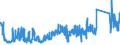 KN 6308 /Exporte /Einheit = Preise (Euro/Tonne) /Partnerland: Ver.koenigreich /Meldeland: Eur27_2020 /6308:Warenzusammenstellungen, aus Geweben und Garn, Auch mit Zubehör, für die Herstellung von Teppichen, Tapisserien, Bestickten Tischdecken Oder Servietten Oder ähnl. Spinnstoffwaren, in Aufmachungen für den Einzelverkauf (Ausg. Warenzusammenstellungen für die Konfektionierung von Kleidungsstücken)