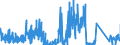 KN 6308 /Exporte /Einheit = Preise (Euro/Tonne) /Partnerland: Irland /Meldeland: Eur27_2020 /6308:Warenzusammenstellungen, aus Geweben und Garn, Auch mit Zubehör, für die Herstellung von Teppichen, Tapisserien, Bestickten Tischdecken Oder Servietten Oder ähnl. Spinnstoffwaren, in Aufmachungen für den Einzelverkauf (Ausg. Warenzusammenstellungen für die Konfektionierung von Kleidungsstücken)