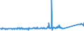 KN 63101000 /Exporte /Einheit = Preise (Euro/Tonne) /Partnerland: Schweden /Meldeland: Eur27_2020 /63101000:Lumpen aus Spinnstoffwaren Aller art Sowie Bindfäden, Seile, Taue und Waren Daraus, aus Spinnstoffen, in Form von Abfällen Oder Unbrauchbar Gewordenen Waren, Sortiert