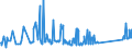 KN 63101000 /Exporte /Einheit = Preise (Euro/Tonne) /Partnerland: Lettland /Meldeland: Eur27_2020 /63101000:Lumpen aus Spinnstoffwaren Aller art Sowie Bindfäden, Seile, Taue und Waren Daraus, aus Spinnstoffen, in Form von Abfällen Oder Unbrauchbar Gewordenen Waren, Sortiert