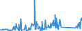 KN 63101000 /Exporte /Einheit = Preise (Euro/Tonne) /Partnerland: Litauen /Meldeland: Eur27_2020 /63101000:Lumpen aus Spinnstoffwaren Aller art Sowie Bindfäden, Seile, Taue und Waren Daraus, aus Spinnstoffen, in Form von Abfällen Oder Unbrauchbar Gewordenen Waren, Sortiert