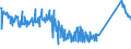 KN 63101000 /Exporte /Einheit = Preise (Euro/Tonne) /Partnerland: Weissrussland /Meldeland: Eur27_2020 /63101000:Lumpen aus Spinnstoffwaren Aller art Sowie Bindfäden, Seile, Taue und Waren Daraus, aus Spinnstoffen, in Form von Abfällen Oder Unbrauchbar Gewordenen Waren, Sortiert