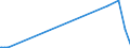 KN 63109000 /Exporte /Einheit = Preise (Euro/Tonne) /Partnerland: Usbekistan /Meldeland: Europäische Union /63109000:Lumpen aus Spinnstoffwaren Aller art Sowie Bindfäden, Seile, Taue und Waren Daraus, aus Spinnstoffen, in Form von Abfällen Oder Unbrauchbar Gewordenen Waren, Unsortiert