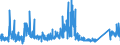 KN 6310 /Exporte /Einheit = Preise (Euro/Tonne) /Partnerland: Irland /Meldeland: Eur27_2020 /6310:Lumpen aus Spinnstoffwaren Aller art Sowie Bindfäden, Seile, Taue und Waren Daraus, aus Spinnstoffen, in Form von Abfällen Oder Unbrauchbar Gewordenen Waren