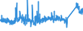 KN 6310 /Exporte /Einheit = Preise (Euro/Tonne) /Partnerland: Daenemark /Meldeland: Eur27_2020 /6310:Lumpen aus Spinnstoffwaren Aller art Sowie Bindfäden, Seile, Taue und Waren Daraus, aus Spinnstoffen, in Form von Abfällen Oder Unbrauchbar Gewordenen Waren