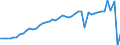 KN 63 /Exporte /Einheit = Preise (Euro/Tonne) /Partnerland: Frankreich /Meldeland: Eur27_2020 /63:Andere Konfektionierte Spinnstoffwaren; Warenzusammenstellungen; Altwaren und Lumpen