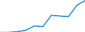 CN 63 /Exports /Unit = Prices (Euro/ton) /Partner: Belgium/Luxembourg /Reporter: Eur27 /63:Other Made-up Textile Articles; Sets; Worn Clothing and Worn Textile Articles; Rags