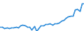KN 63 /Exporte /Einheit = Preise (Euro/Tonne) /Partnerland: Niederlande /Meldeland: Eur27_2020 /63:Andere Konfektionierte Spinnstoffwaren; Warenzusammenstellungen; Altwaren und Lumpen