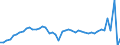 KN 63 /Exporte /Einheit = Preise (Euro/Tonne) /Partnerland: Deutschland /Meldeland: Eur27_2020 /63:Andere Konfektionierte Spinnstoffwaren; Warenzusammenstellungen; Altwaren und Lumpen