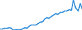 KN 63 /Exporte /Einheit = Preise (Euro/Tonne) /Partnerland: Italien /Meldeland: Eur27_2020 /63:Andere Konfektionierte Spinnstoffwaren; Warenzusammenstellungen; Altwaren und Lumpen