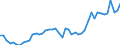KN 63 /Exporte /Einheit = Preise (Euro/Tonne) /Partnerland: Ver.koenigreich /Meldeland: Eur27_2020 /63:Andere Konfektionierte Spinnstoffwaren; Warenzusammenstellungen; Altwaren und Lumpen