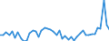 KN 63 /Exporte /Einheit = Preise (Euro/Tonne) /Partnerland: Irland /Meldeland: Eur27_2020 /63:Andere Konfektionierte Spinnstoffwaren; Warenzusammenstellungen; Altwaren und Lumpen
