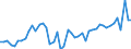 KN 63 /Exporte /Einheit = Preise (Euro/Tonne) /Partnerland: Daenemark /Meldeland: Eur27_2020 /63:Andere Konfektionierte Spinnstoffwaren; Warenzusammenstellungen; Altwaren und Lumpen