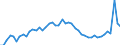 KN 63 /Exporte /Einheit = Preise (Euro/Tonne) /Partnerland: Griechenland /Meldeland: Eur27_2020 /63:Andere Konfektionierte Spinnstoffwaren; Warenzusammenstellungen; Altwaren und Lumpen