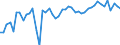 KN 63 /Exporte /Einheit = Preise (Euro/Tonne) /Partnerland: Portugal /Meldeland: Eur27_2020 /63:Andere Konfektionierte Spinnstoffwaren; Warenzusammenstellungen; Altwaren und Lumpen