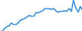 KN 63 /Exporte /Einheit = Preise (Euro/Tonne) /Partnerland: Spanien /Meldeland: Eur27_2020 /63:Andere Konfektionierte Spinnstoffwaren; Warenzusammenstellungen; Altwaren und Lumpen
