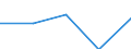 KN 63 /Exporte /Einheit = Preise (Euro/Tonne) /Partnerland: Ver.koenigreich(Nordirland) /Meldeland: Eur27_2020 /63:Andere Konfektionierte Spinnstoffwaren; Warenzusammenstellungen; Altwaren und Lumpen