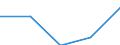 KN 63 /Exporte /Einheit = Preise (Euro/Tonne) /Partnerland: Ver.koenigreich(Ohne Nordirland) /Meldeland: Eur27_2020 /63:Andere Konfektionierte Spinnstoffwaren; Warenzusammenstellungen; Altwaren und Lumpen