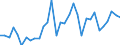 KN 63 /Exporte /Einheit = Preise (Euro/Tonne) /Partnerland: Ver.koenigreich(Ohne Nordirland) /Meldeland: Eur27_2020 /63:Andere Konfektionierte Spinnstoffwaren; Warenzusammenstellungen; Altwaren und Lumpen