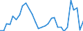 KN 63 /Exporte /Einheit = Preise (Euro/Tonne) /Partnerland: Belgien /Meldeland: Eur27_2020 /63:Andere Konfektionierte Spinnstoffwaren; Warenzusammenstellungen; Altwaren und Lumpen