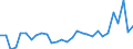 KN 63 /Exporte /Einheit = Preise (Euro/Tonne) /Partnerland: Luxemburg /Meldeland: Eur27_2020 /63:Andere Konfektionierte Spinnstoffwaren; Warenzusammenstellungen; Altwaren und Lumpen