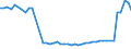 KN 63 /Exporte /Einheit = Preise (Euro/Tonne) /Partnerland: Ceuta /Meldeland: Eur27_2020 /63:Andere Konfektionierte Spinnstoffwaren; Warenzusammenstellungen; Altwaren und Lumpen