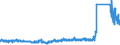 KN 63 /Exporte /Einheit = Preise (Euro/Tonne) /Partnerland: Ceuta /Meldeland: Eur27_2020 /63:Andere Konfektionierte Spinnstoffwaren; Warenzusammenstellungen; Altwaren und Lumpen