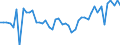 KN 63 /Exporte /Einheit = Preise (Euro/Tonne) /Partnerland: Island /Meldeland: Eur27_2020 /63:Andere Konfektionierte Spinnstoffwaren; Warenzusammenstellungen; Altwaren und Lumpen