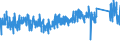 KN 63 /Exporte /Einheit = Preise (Euro/Tonne) /Partnerland: Island /Meldeland: Eur27_2020 /63:Andere Konfektionierte Spinnstoffwaren; Warenzusammenstellungen; Altwaren und Lumpen