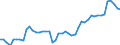 KN 63 /Exporte /Einheit = Preise (Euro/Tonne) /Partnerland: Norwegen /Meldeland: Eur27_2020 /63:Andere Konfektionierte Spinnstoffwaren; Warenzusammenstellungen; Altwaren und Lumpen