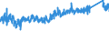 KN 63 /Exporte /Einheit = Preise (Euro/Tonne) /Partnerland: Norwegen /Meldeland: Eur27_2020 /63:Andere Konfektionierte Spinnstoffwaren; Warenzusammenstellungen; Altwaren und Lumpen