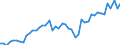 KN 63 /Exporte /Einheit = Preise (Euro/Tonne) /Partnerland: Schweden /Meldeland: Eur27_2020 /63:Andere Konfektionierte Spinnstoffwaren; Warenzusammenstellungen; Altwaren und Lumpen