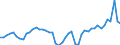 KN 63 /Exporte /Einheit = Preise (Euro/Tonne) /Partnerland: Finnland /Meldeland: Eur27_2020 /63:Andere Konfektionierte Spinnstoffwaren; Warenzusammenstellungen; Altwaren und Lumpen
