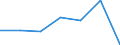 KN 63 /Exporte /Einheit = Preise (Euro/Tonne) /Partnerland: Schweiz /Meldeland: Eur27 /63:Andere Konfektionierte Spinnstoffwaren; Warenzusammenstellungen; Altwaren und Lumpen