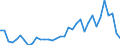 KN 63 /Exporte /Einheit = Preise (Euro/Tonne) /Partnerland: Liechtenstein /Meldeland: Eur27_2020 /63:Andere Konfektionierte Spinnstoffwaren; Warenzusammenstellungen; Altwaren und Lumpen