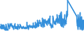 CN 63 /Exports /Unit = Prices (Euro/ton) /Partner: Liechtenstein /Reporter: Eur27_2020 /63:Other Made-up Textile Articles; Sets; Worn Clothing and Worn Textile Articles; Rags