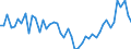 KN 63 /Exporte /Einheit = Preise (Euro/Tonne) /Partnerland: Oesterreich /Meldeland: Eur27_2020 /63:Andere Konfektionierte Spinnstoffwaren; Warenzusammenstellungen; Altwaren und Lumpen