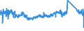 CN 63 /Exports /Unit = Prices (Euro/ton) /Partner: Austria /Reporter: Eur27_2020 /63:Other Made-up Textile Articles; Sets; Worn Clothing and Worn Textile Articles; Rags