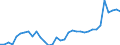 KN 63 /Exporte /Einheit = Preise (Euro/Tonne) /Partnerland: Schweiz /Meldeland: Eur27_2020 /63:Andere Konfektionierte Spinnstoffwaren; Warenzusammenstellungen; Altwaren und Lumpen