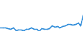 KN 63 /Exporte /Einheit = Preise (Euro/Tonne) /Partnerland: Faeroeer Inseln /Meldeland: Eur27_2020 /63:Andere Konfektionierte Spinnstoffwaren; Warenzusammenstellungen; Altwaren und Lumpen