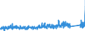 KN 63 /Exporte /Einheit = Preise (Euro/Tonne) /Partnerland: Faeroeer Inseln /Meldeland: Eur27_2020 /63:Andere Konfektionierte Spinnstoffwaren; Warenzusammenstellungen; Altwaren und Lumpen