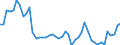 KN 63 /Exporte /Einheit = Preise (Euro/Tonne) /Partnerland: Andorra /Meldeland: Eur27_2020 /63:Andere Konfektionierte Spinnstoffwaren; Warenzusammenstellungen; Altwaren und Lumpen