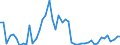 KN 63 /Exporte /Einheit = Preise (Euro/Tonne) /Partnerland: Gibraltar /Meldeland: Eur27_2020 /63:Andere Konfektionierte Spinnstoffwaren; Warenzusammenstellungen; Altwaren und Lumpen